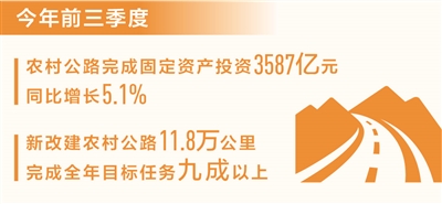 喜乐注册：前三季度新改建农村公路11.8万公里（新数据 新看点）